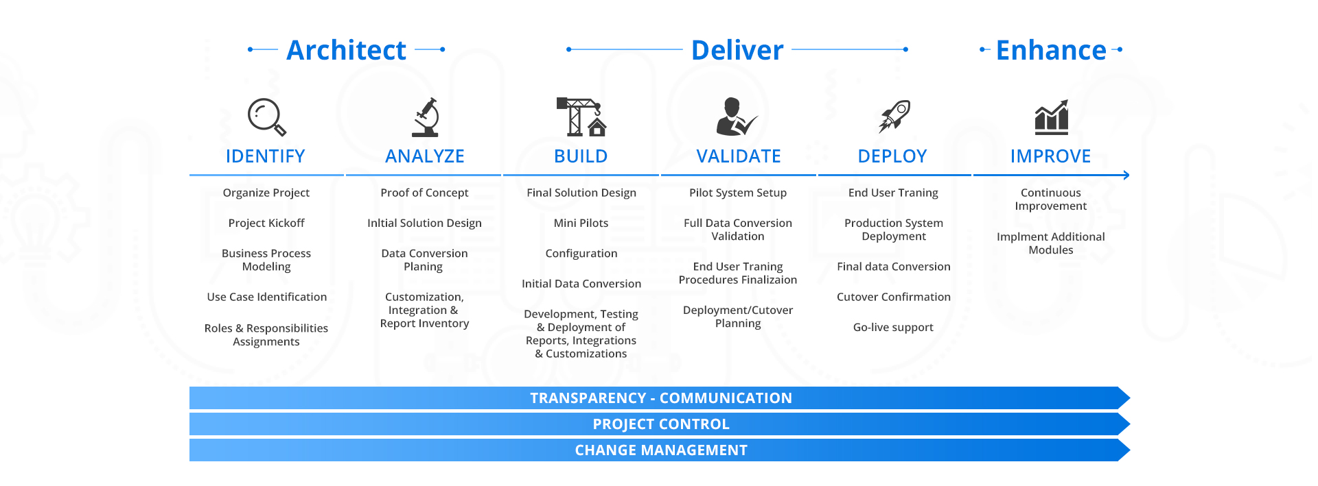 Vezire 3rd-Party APIs and Applications