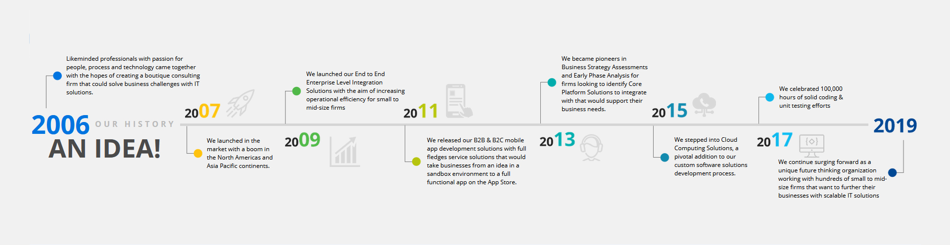 Vezire Timeline