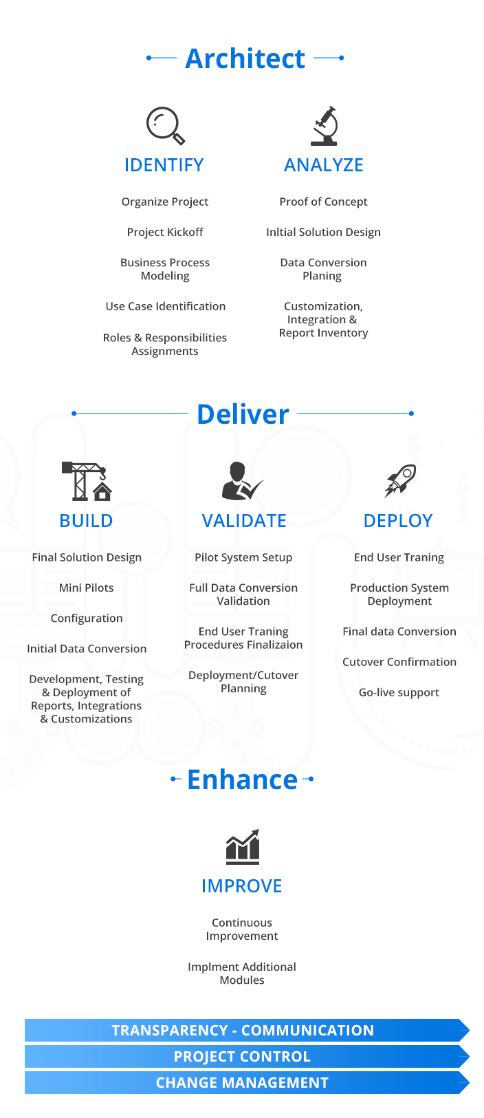 Vezire 3rd-Party APIs and Applications